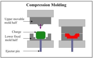 compression molding